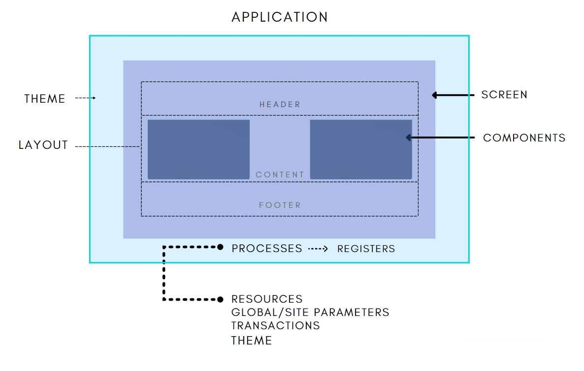 Diagram-App-Structure.jpg