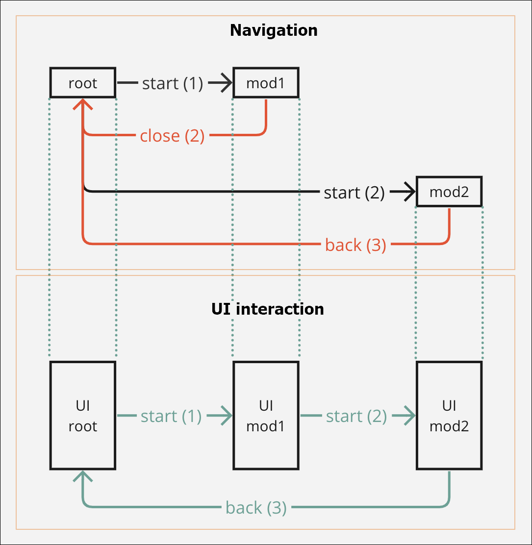 NAVIGATION_WITH_ORCHESTRATOR_png___UI.png