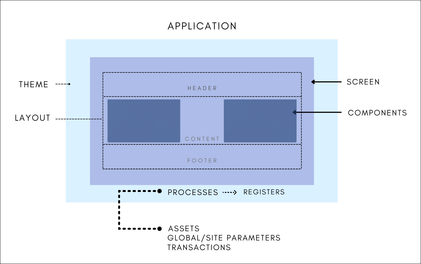 App_Structure_3_0.png