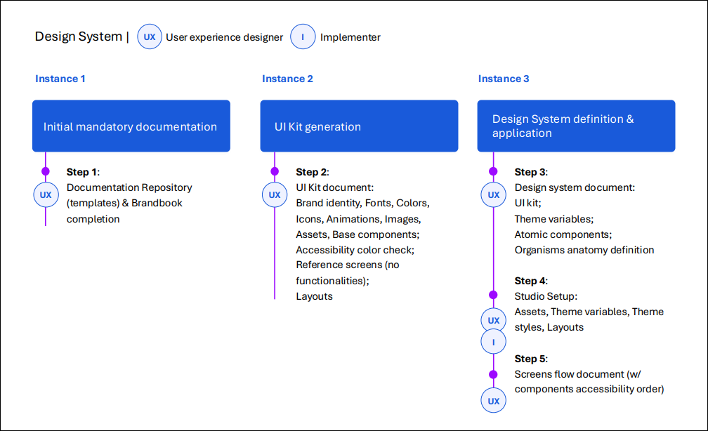 design_system_FINAL.png