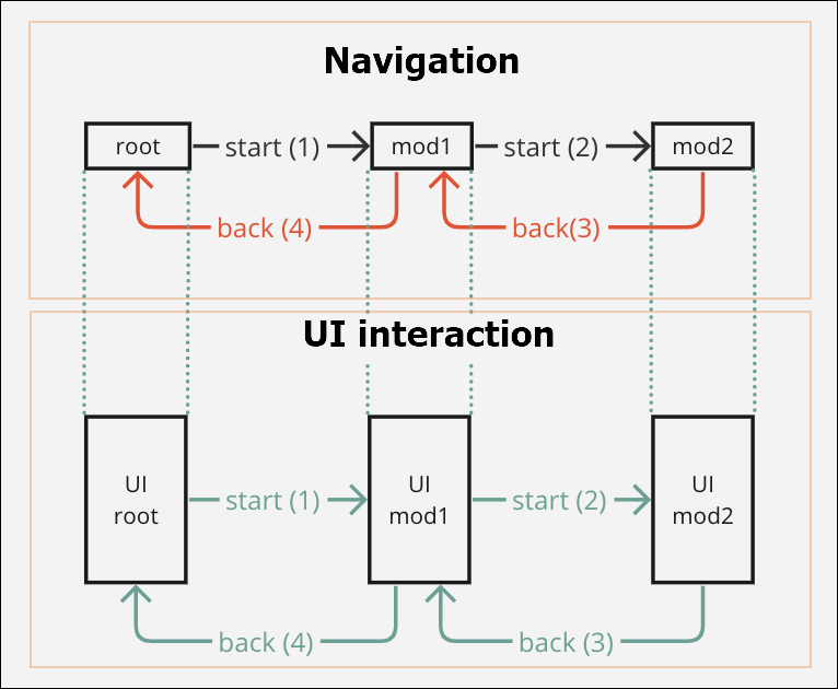 LINEAR_NAVIGATION___UI.png