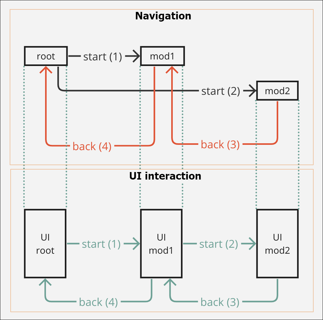 NAVIGATION_WITH_BRANCHES___UI.png